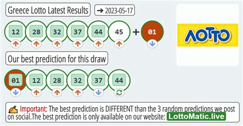 greece lotto results|canadian lottery results.